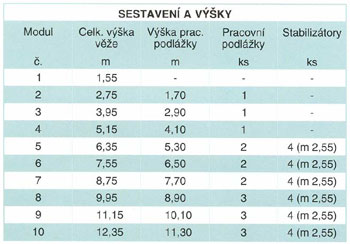 EUROSTANDARD 548HD - Sestavení a výšky